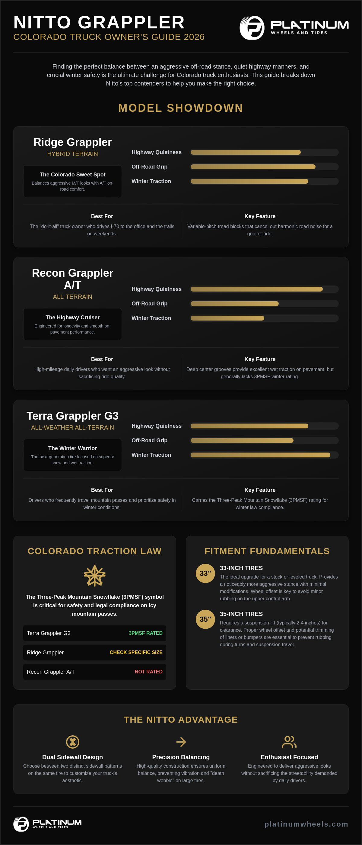 Nitto Tires Review & Comparison: Finding the Right Grappler for Colorado Trucks (2026) infographic