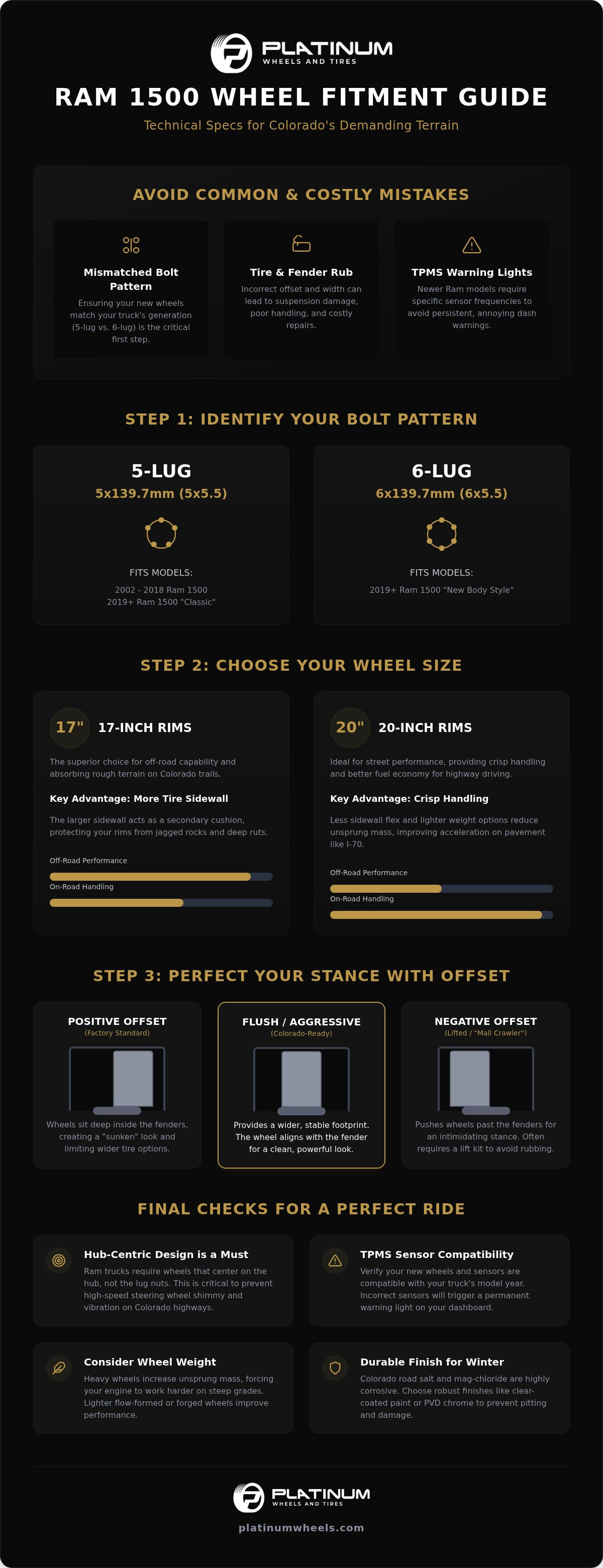 Ram 1500 Wheels: The Ultimate 2026 Guide to Fitment and Style in Denver infographic