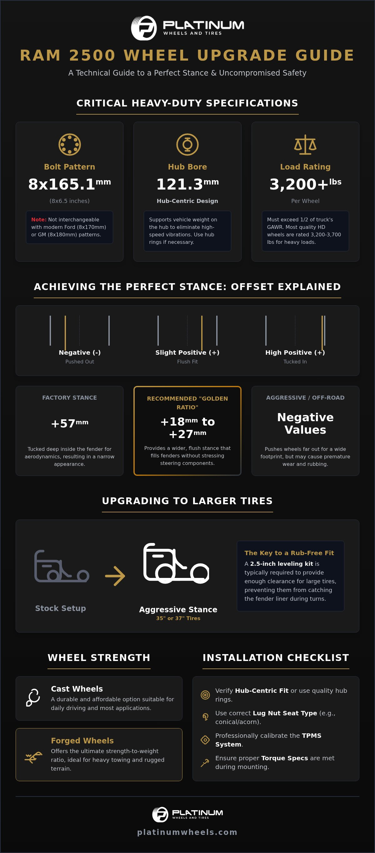 RAM 2500 Custom Wheels Denver: Upgrade Your Heavy-Duty Ride infographic