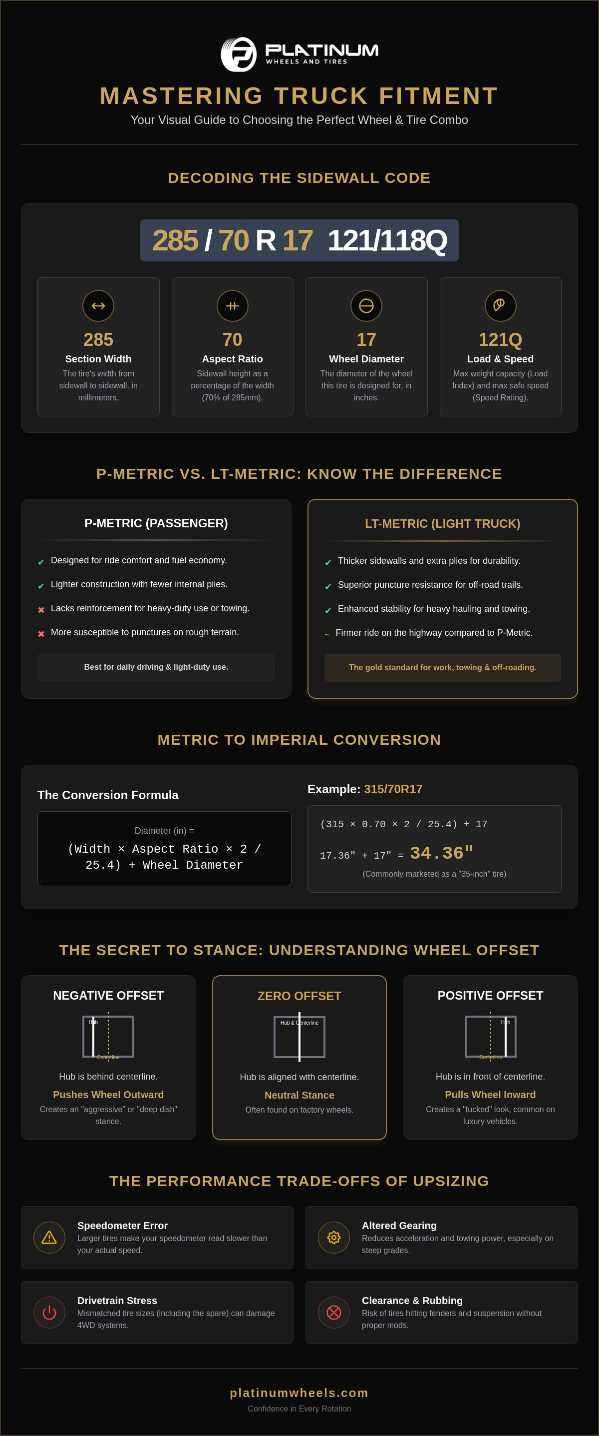 The Ultimate Wheel Tire Size Calculator Guide for Truck Owners (2026) infographic