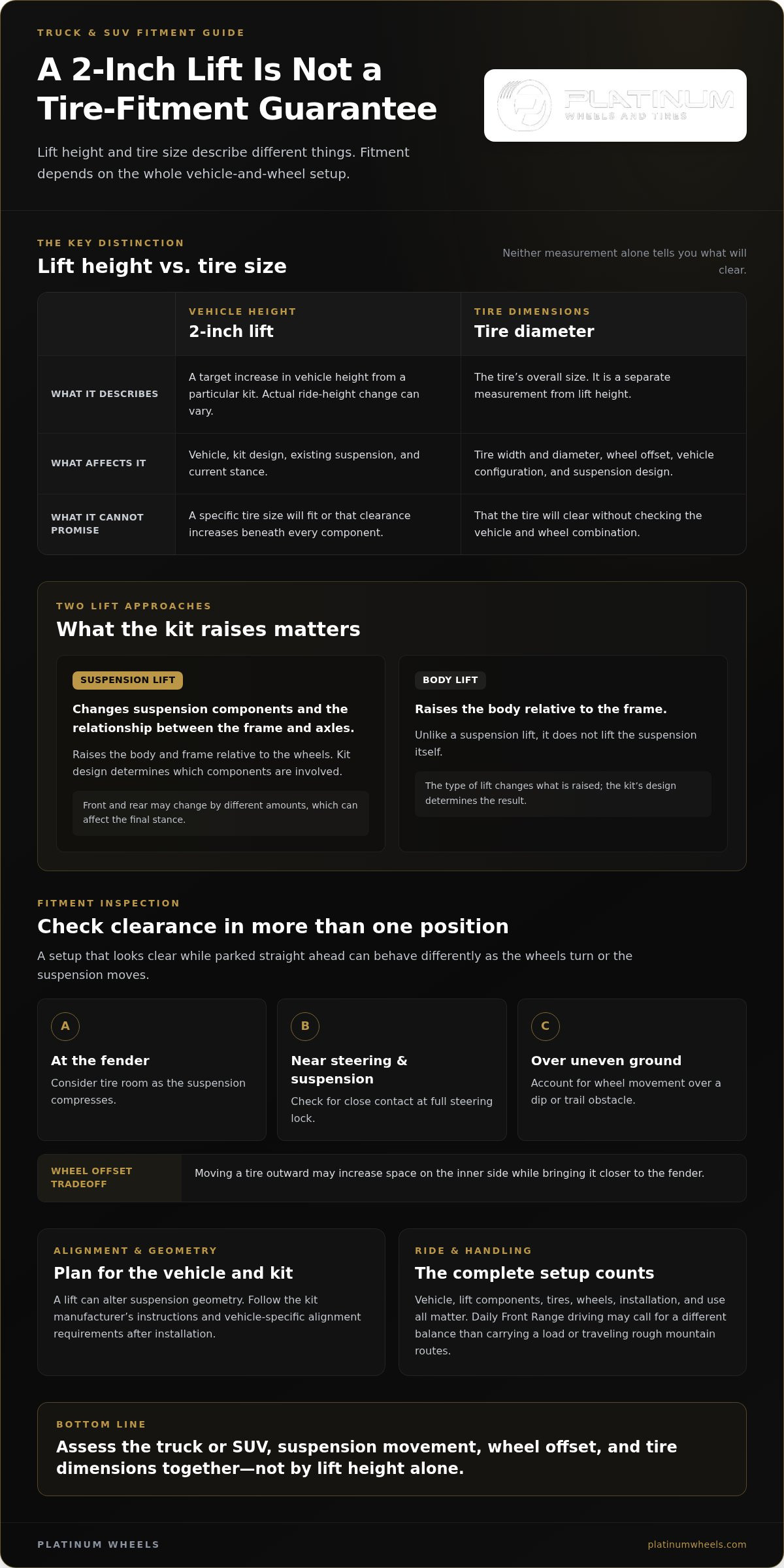 Top 2 Inch Lift Kits for Denver Off-Roading and Performance infographic