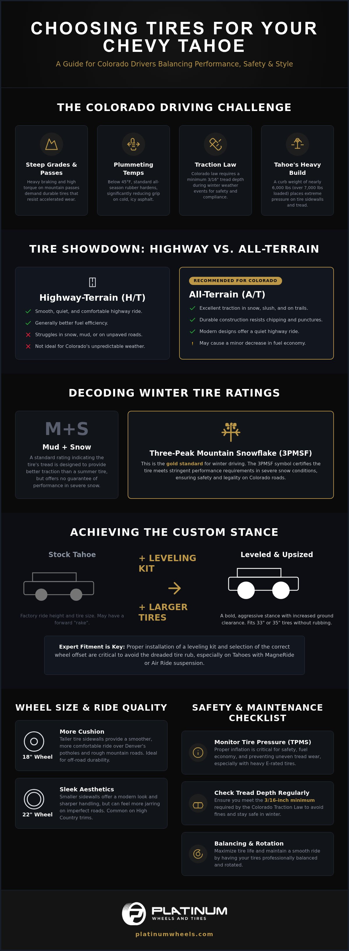 Top Chevy Tahoe Tires for Denver & Front Range Roads infographic