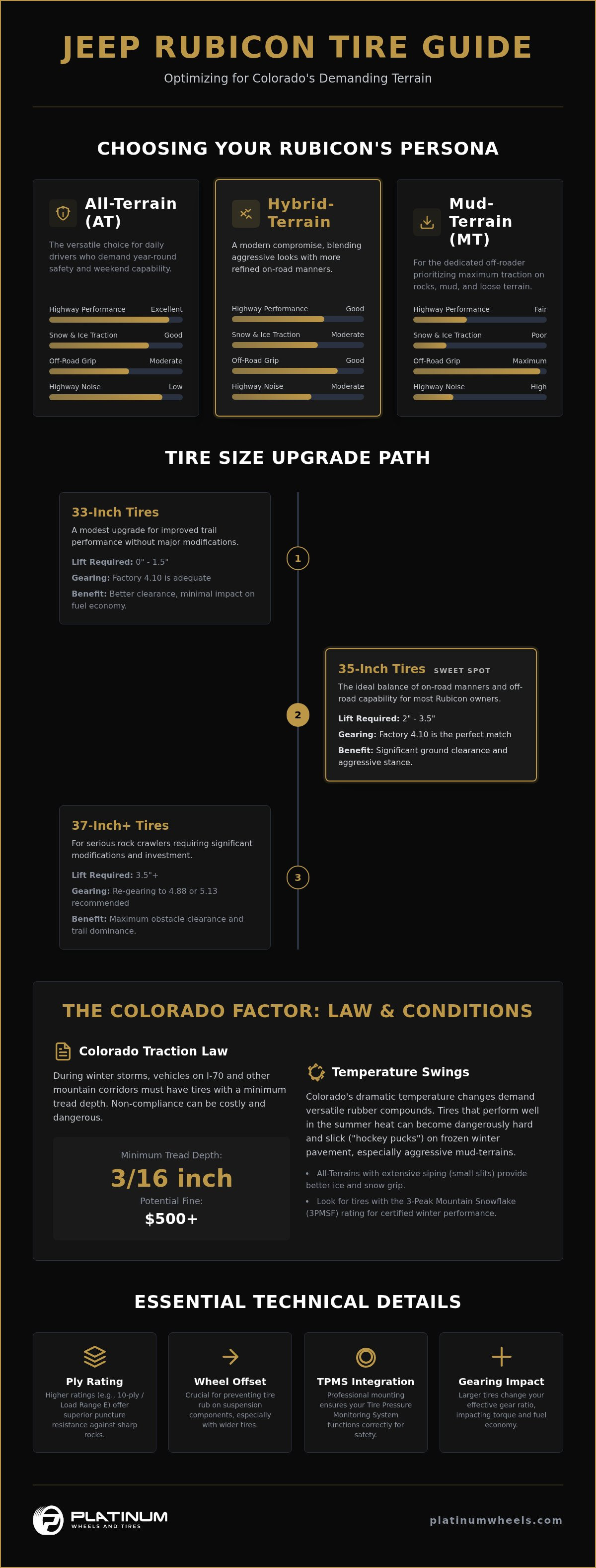 Top Jeep Rubicon Tires in Denver: Off-Road Performance infographic