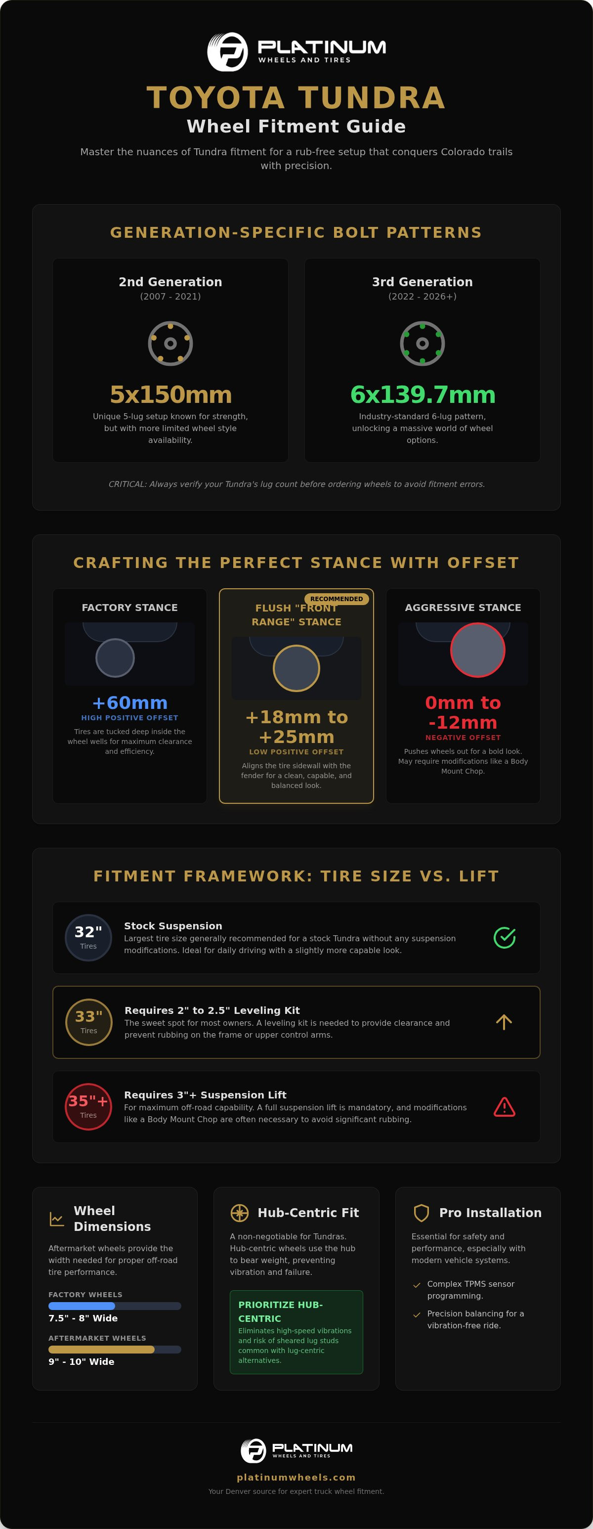 Top Toyota Tundra Wheels for Denver Off-Roading infographic