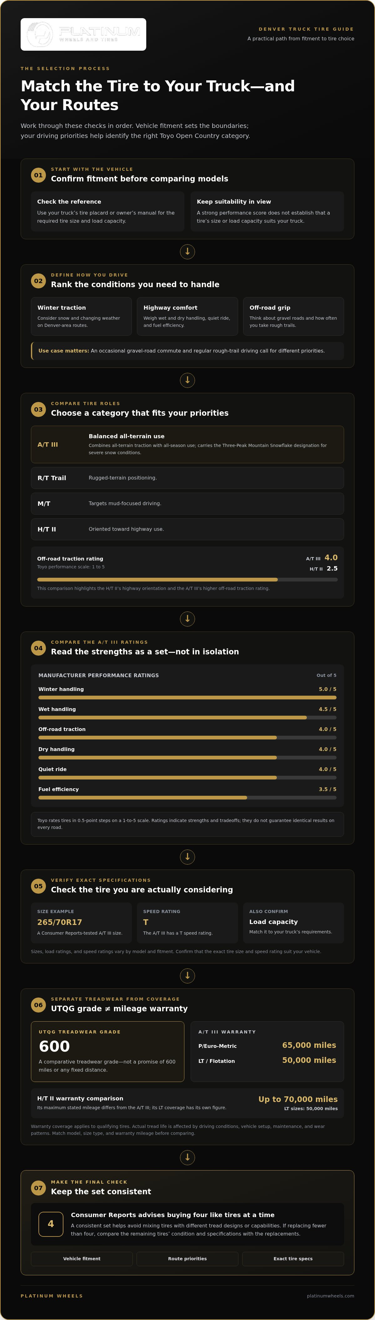Toyo Open Country Tires for Denver Truck Owners infographic