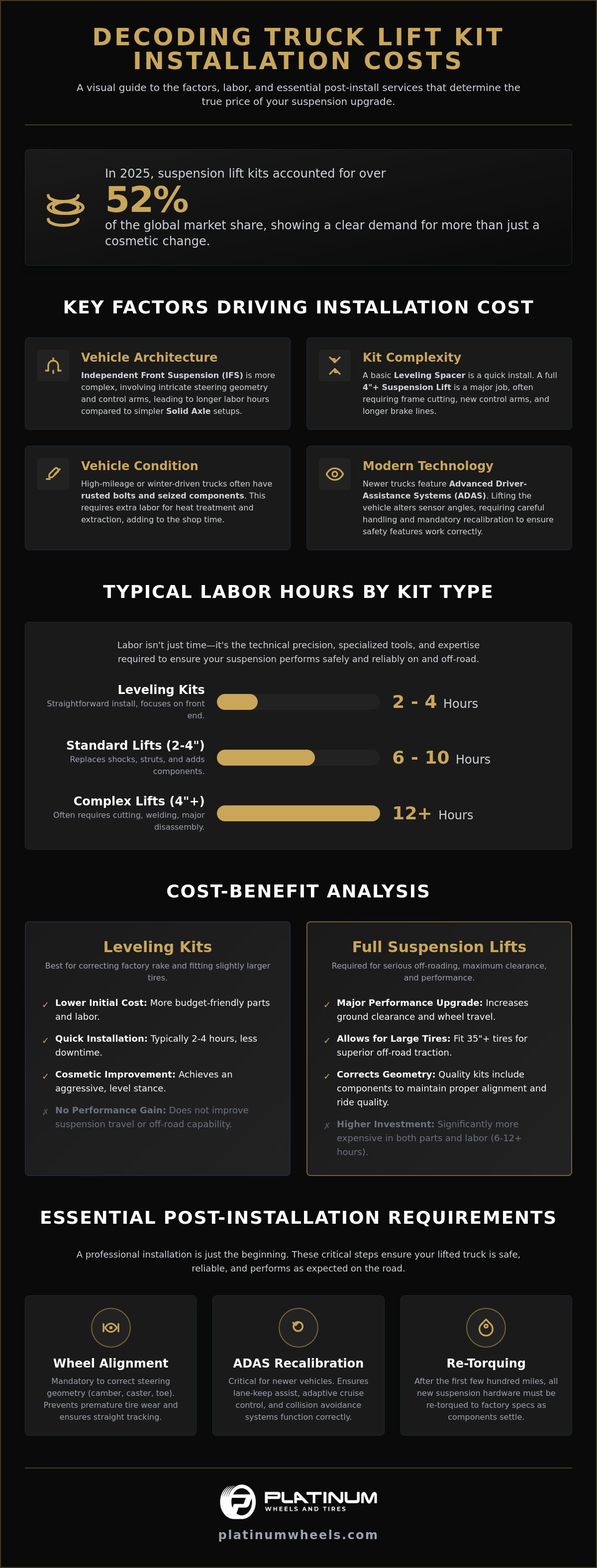 Truck Lift Kit Installation Cost: 2026 Guide to Budgeting Your Suspension Upgrade infographic