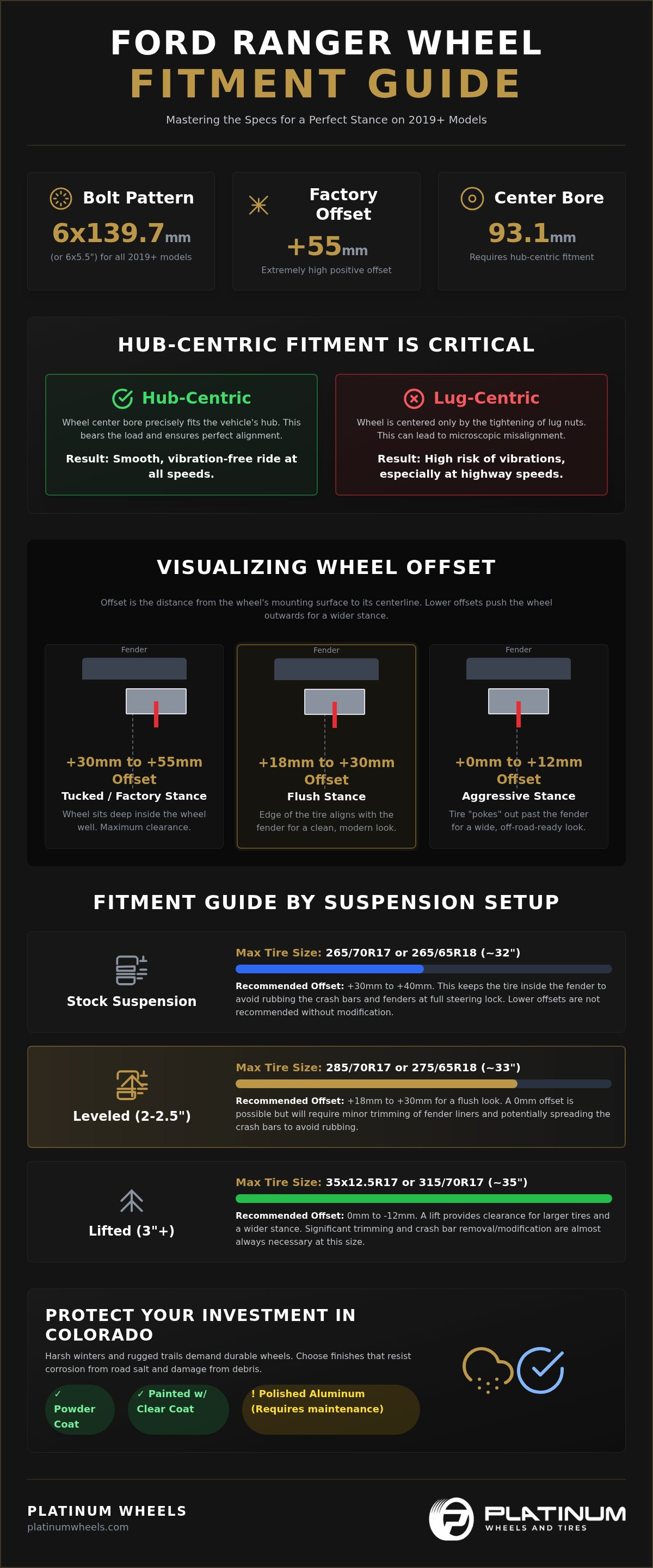 Upgrade Your Ford Ranger Wheels: Denver’s Top Off-Road Rims infographic