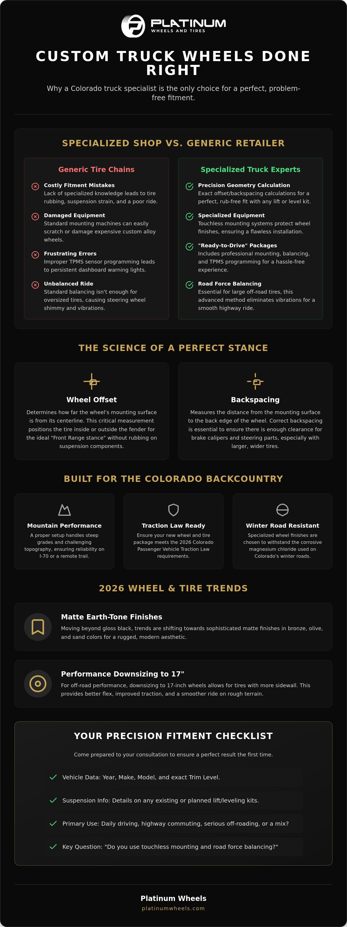 Wheel Shop Near Me: Finding Expert Custom Truck Fitment in Arvada & Denver infographic